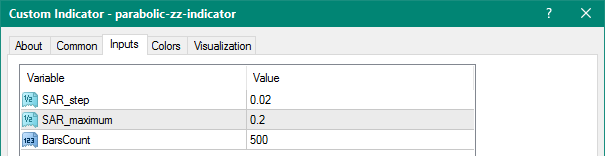 Parabolic ZZ metatrader 4