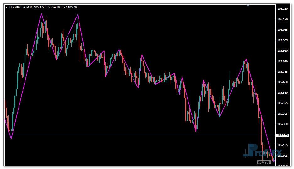 Parabolic ZZ metatrader 4