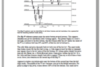 Pattern Cycles Mastering 3 Pattern Cycles Mastering Short Term Trading.pdf