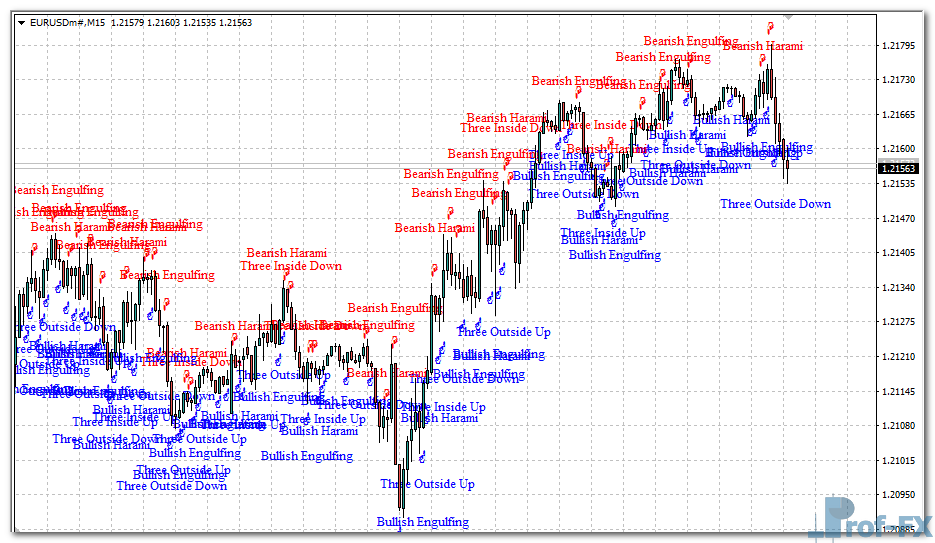 pattern-recognition-eu Pattern Recognition mt4