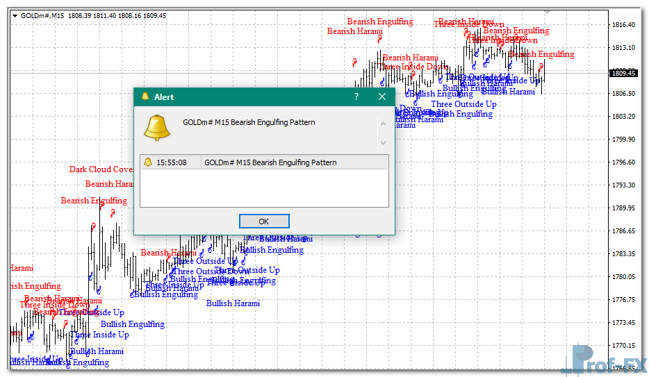 Pattern Recognition mt4