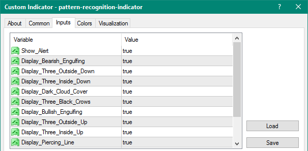 Pattern Recognition mt4