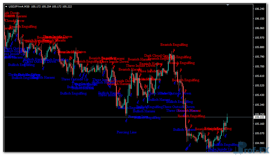 Pattern Recognition mt4