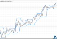 pchannel-gold PChannel mt4 indicator