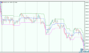percentage-crossover-channel-3 Percentage Crossover Channel mt5 indicator