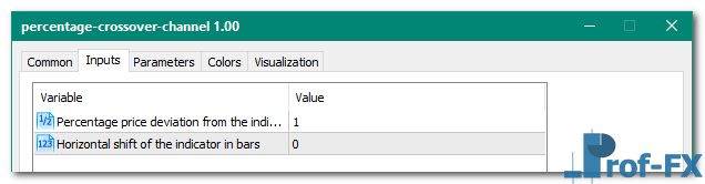 Percentage Crossover Channel mt5 indicator