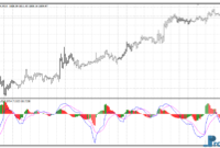 percentage-volume-oscillator-gold Percentage Volume Oscillator mt4 indicator