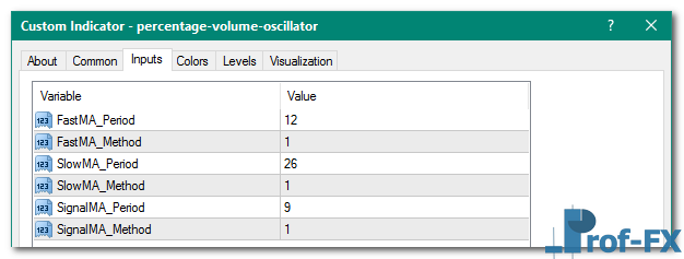 Percentage Volume Oscillator mt4 indicator