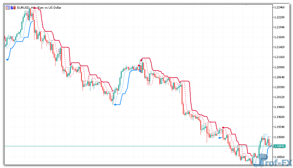Perfect Trend Line mt5 indicator
