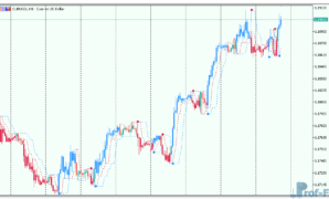 Perfect-Trend-Line-2-1 Perfect Trend Line v2 mt5 indicator