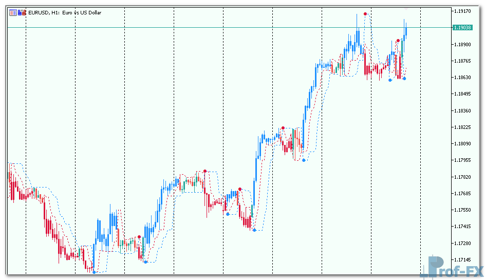 Perfect-Trend-Line-2-1 Perfect Trend Line v2 mt5 indicator