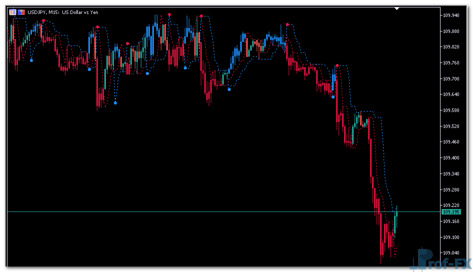Perfect Trend Line v2 mt5 indicator
