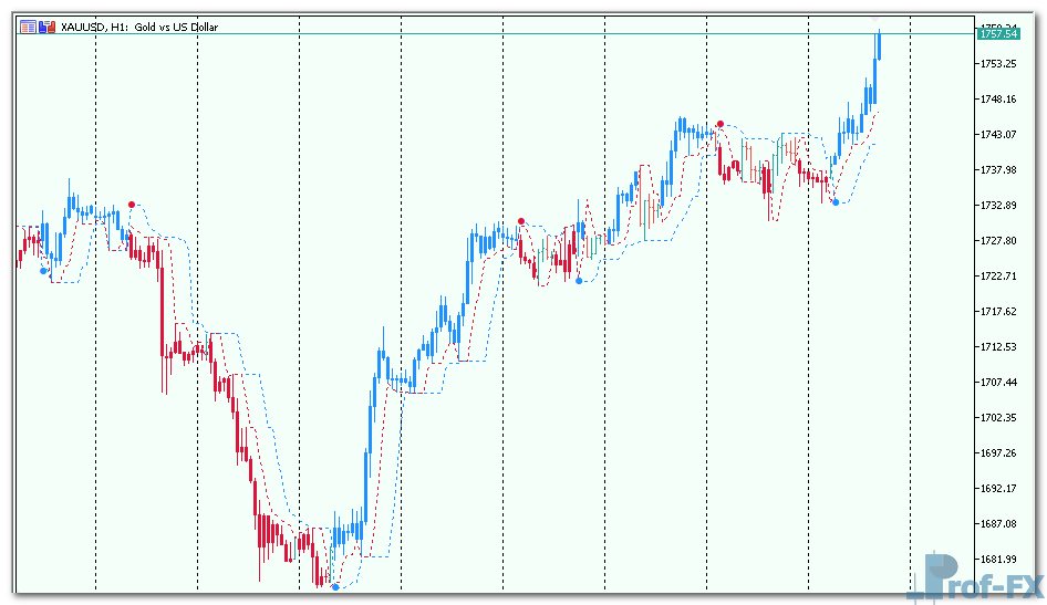 Perfect Trend Line v2 mt5 indicator