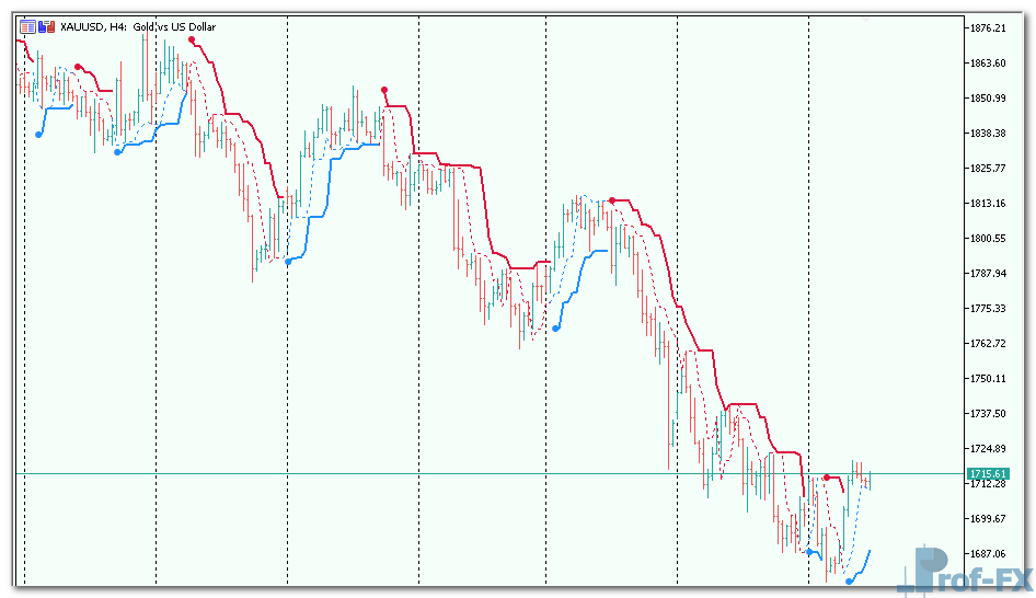 perfect-trend-line-3 Perfect Trend Line mt5 indicator