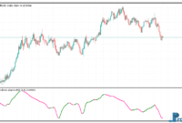 phase-accumulation-adaptive-1 Phase Accumulation Adaptive RSX metatrader 5
