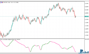 phase-accumulation-adaptive-1 Phase Accumulation Adaptive RSX metatrader 5