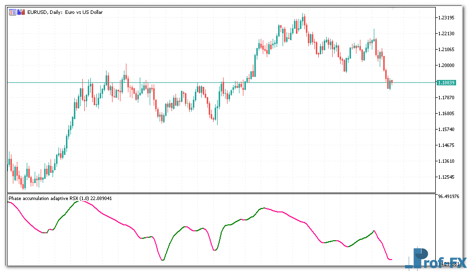 phase-accumulation-adaptive-1 Phase Accumulation Adaptive RSX metatrader 5