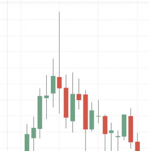 pin bar pattern support resistance forex
