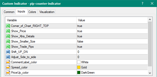 Pip Counter mt4 indicator