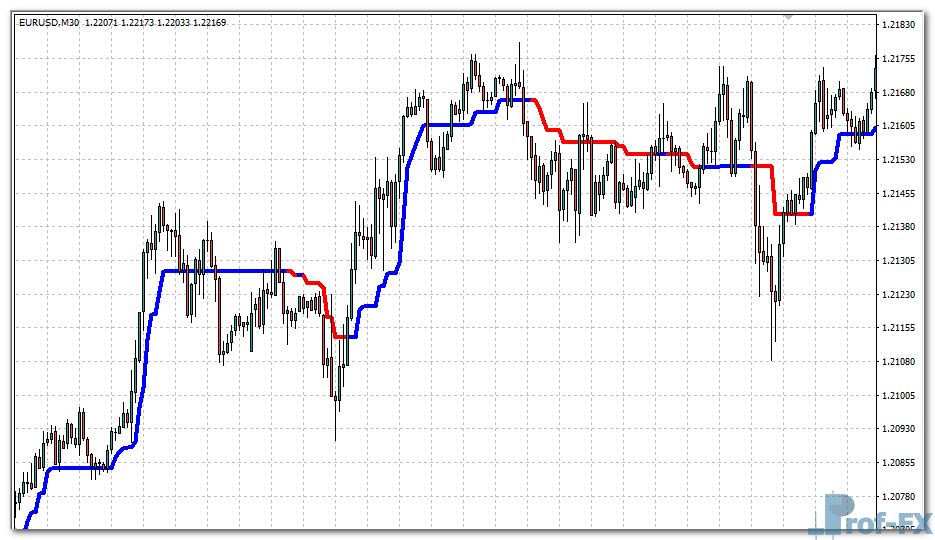 Pipfinite Trend Pro mt4 indicator