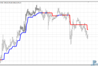 pipfinite-trend-pro-gold Pipfinite Trend Pro mt4 indicator