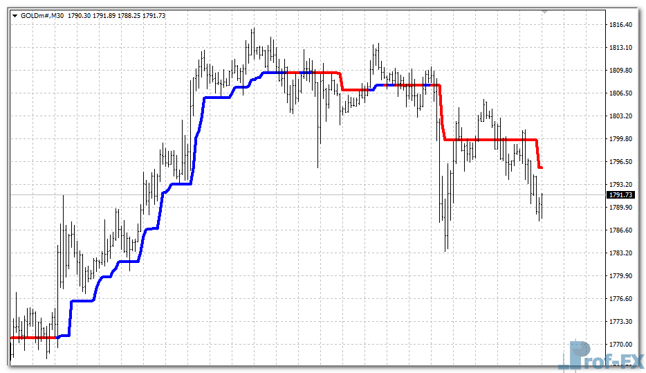 pipfinite-trend-pro-gold Pipfinite Trend Pro mt4 indicator