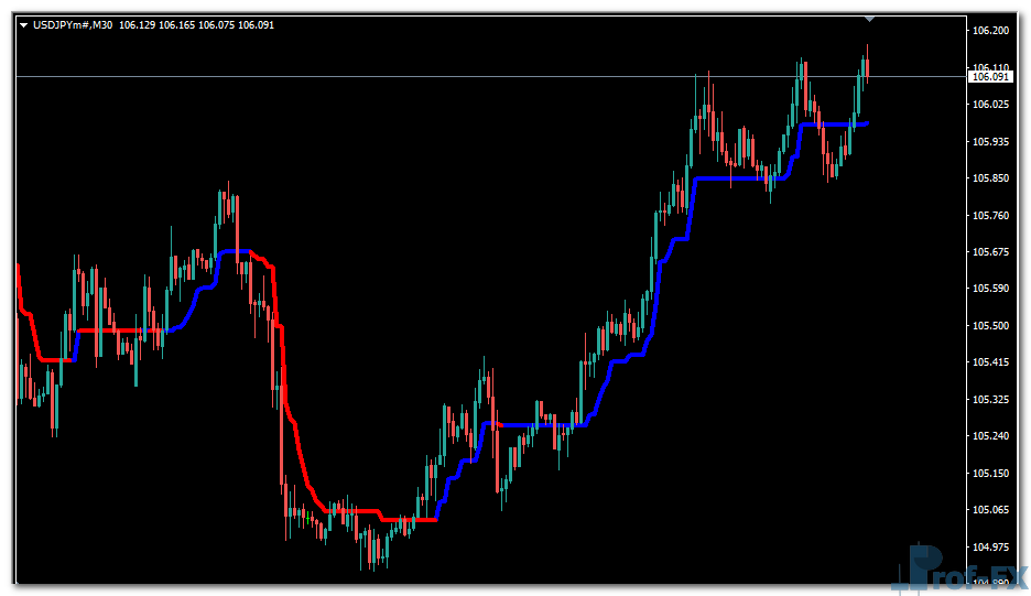 Pipfinite Trend Pro mt4 indicator