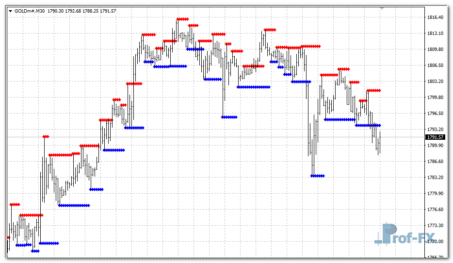 pipholic-sr-gold Pipholic SR mt4