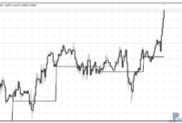 pivot-darma-eu Pivot Darma mt4 indicator