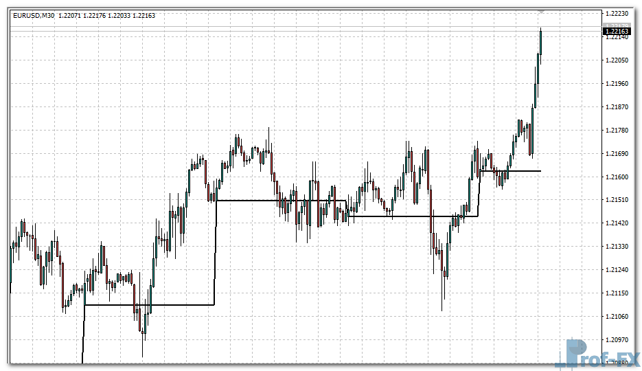 pivot-darma-eu Pivot Darma mt4 indicator