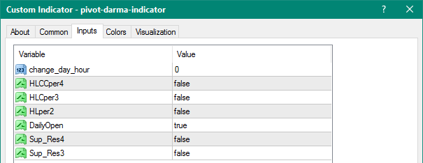 Pivot Darma mt4 indicator