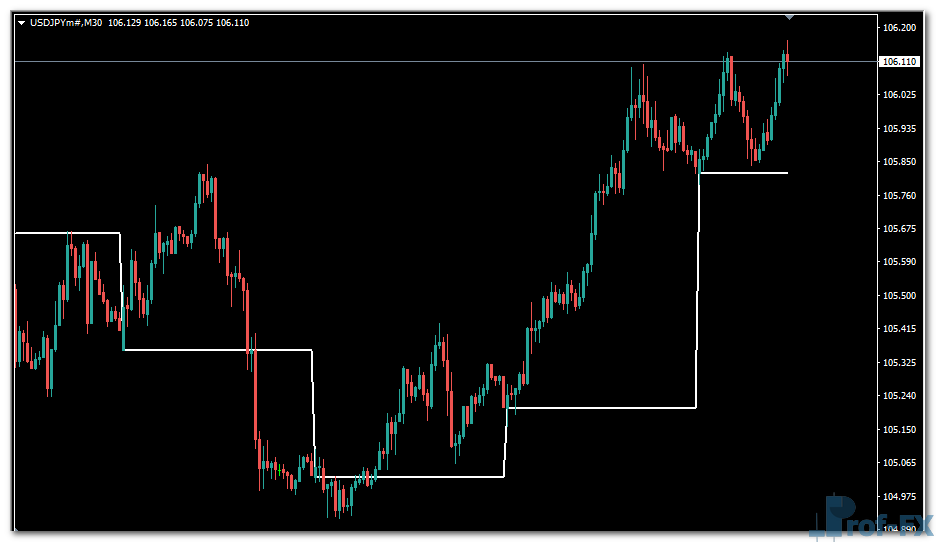 Pivot Darma mt4 indicator