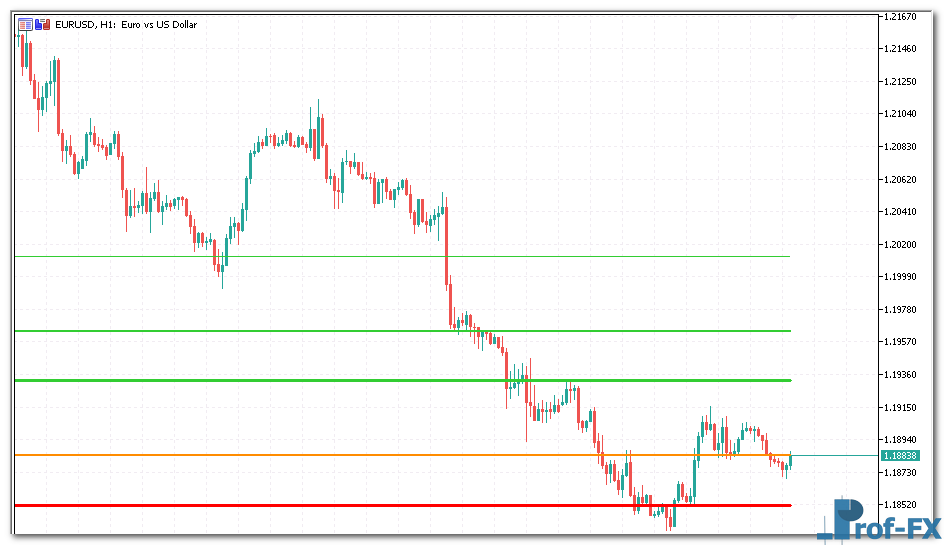 Pivot Points MT5