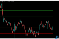 pivot-points-2 Pivot Points MT5