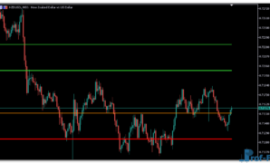 pivot-points-2 Pivot Points MT5