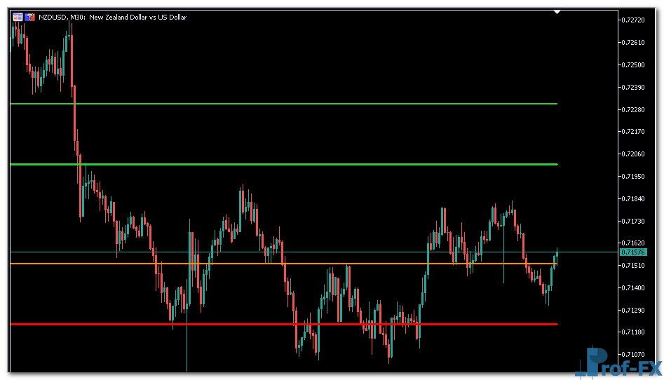 pivot-points-2 Pivot Points MT5