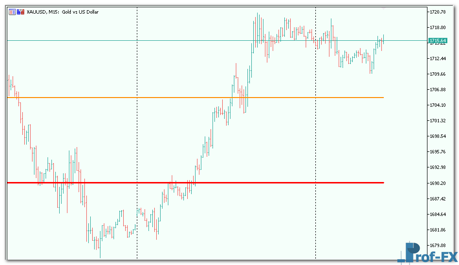 Pivot Points MT5