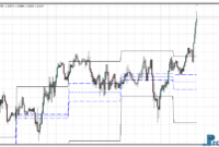 pivot-range-and-previous-highlow-eu Pivot Range and Previous HighLow mt4 indicator