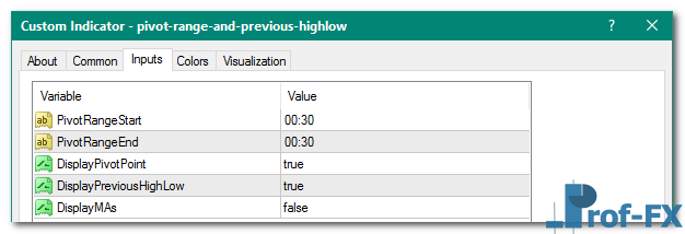 Pivot Range and Previous HighLow mt4 indicator