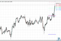 pivot-star-v1.2-eu Pivot Star v1.2 mt4 indicator