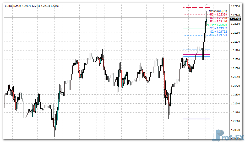 pivot-star-v1.2-eu Pivot Star v1.2 mt4 indicator