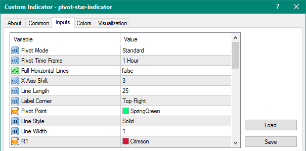 Pivot Star v1.2 mt4 indicator
