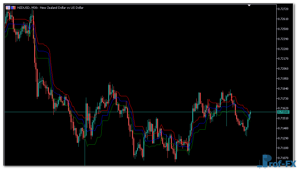 Point of Balance metatrader 5