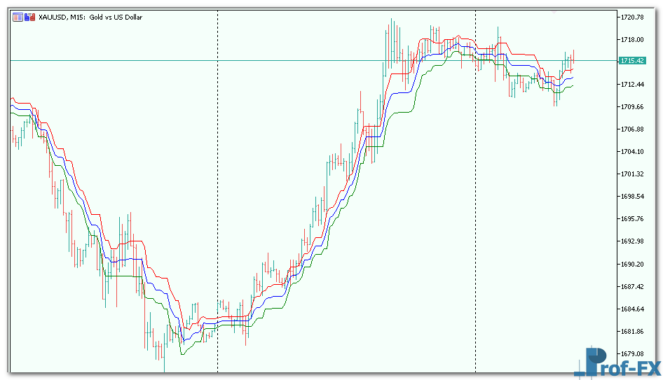 Point of Balance metatrader 5