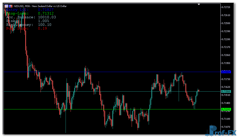 Position Size Calculator metatrader 5