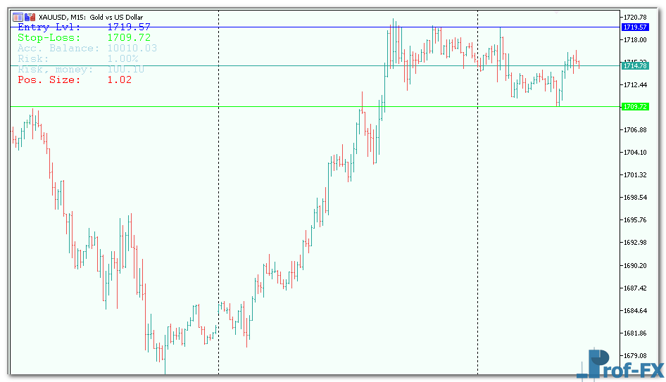 Position Size Calculator metatrader 5