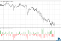 positive-negative-volume-gold Positive Negative Volume mt4 indicator