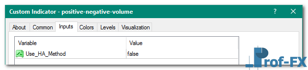 Positive Negative Volume mt4 indicator