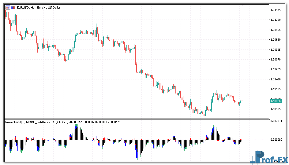 Power Trend metatrader 5