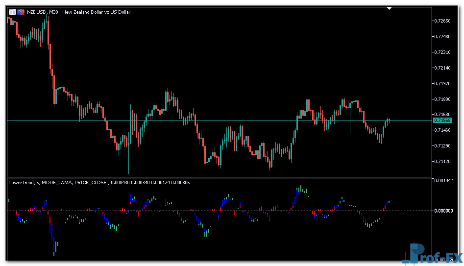 Power Trend metatrader 5